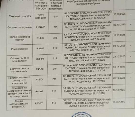 Серый Форд Эскейп, объемом двигателя 2.5 л и пробегом 127 тыс. км за 13499 $, фото 87 на Automoto.ua