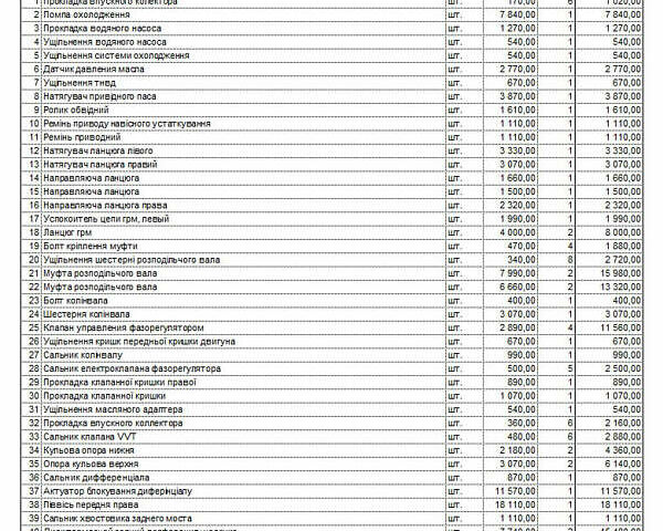 Черный Форд Ф-150, объемом двигателя 3.5 л и пробегом 139 тыс. км за 44000 $, фото 36 на Automoto.ua
