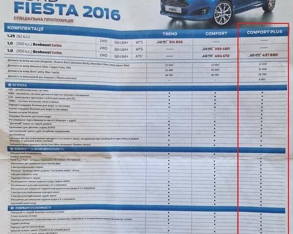 Бежевий Форд Фієста, об'ємом двигуна 1 л та пробігом 68 тис. км за 9800 $, фото 10 на Automoto.ua