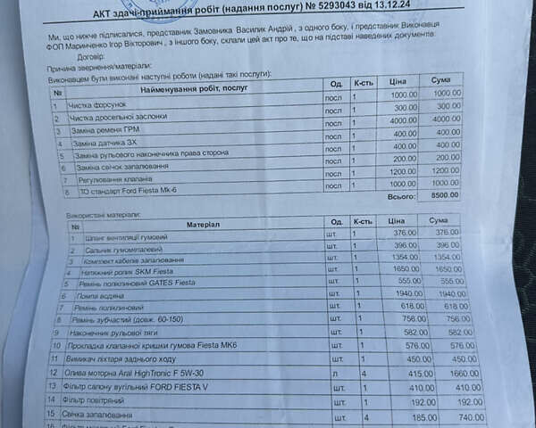 Красный Форд Фиеста, объемом двигателя 1.3 л и пробегом 207 тыс. км за 4900 $, фото 50 на Automoto.ua