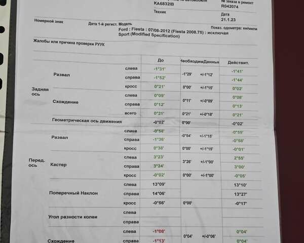 Красный Форд Фиеста, объемом двигателя 1.39 л и пробегом 173 тыс. км за 7300 $, фото 85 на Automoto.ua