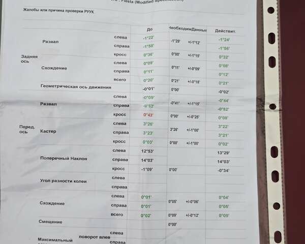 Красный Форд Фиеста, объемом двигателя 1.39 л и пробегом 173 тыс. км за 7300 $, фото 86 на Automoto.ua