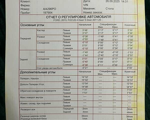 Білий Форд Фокус, об'ємом двигуна 1 л та пробігом 198 тис. км за 7400 $, фото 13 на Automoto.ua