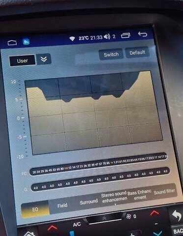 Білий Форд Фокус, об'ємом двигуна 1 л та пробігом 205 тис. км за 10500 $, фото 4 на Automoto.ua
