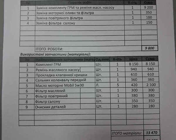 Белый Форд Фокус, объемом двигателя 1 л и пробегом 88 тыс. км за 9400 $, фото 64 на Automoto.ua