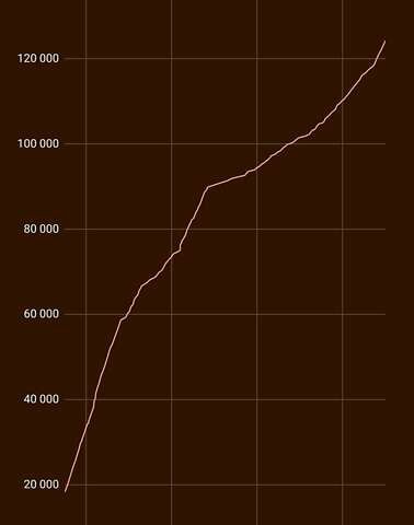 Білий Форд Фокус, об'ємом двигуна 1.6 л та пробігом 124 тис. км за 10400 $, фото 28 на Automoto.ua