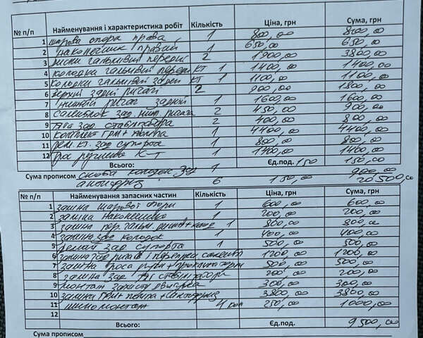 Белый Форд Фокус, объемом двигателя 1.56 л и пробегом 409 тыс. км за 5100 $, фото 11 на Automoto.ua