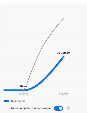 Белый Форд Фокус, объемом двигателя 1.6 л и пробегом 134 тыс. км за 7500 $, фото 23 на Automoto.ua