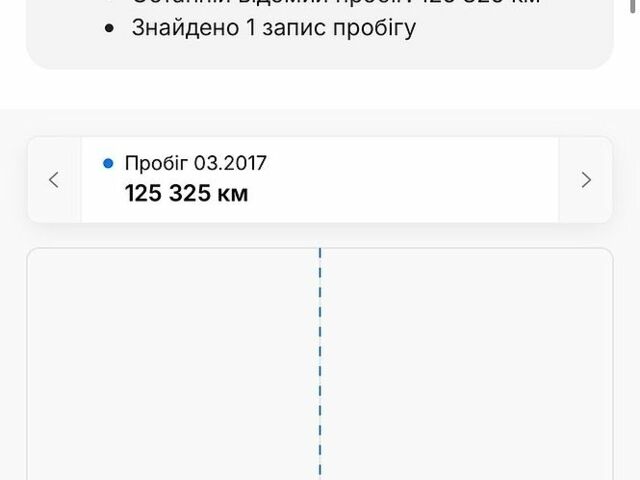 Белый Форд Фокус, объемом двигателя 1.6 л и пробегом 211 тыс. км за 6599 $, фото 46 на Automoto.ua