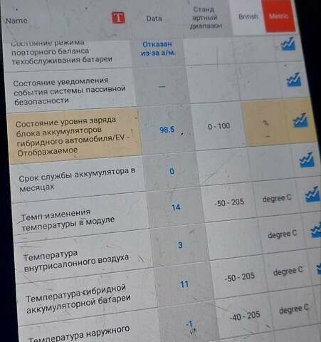 Черный Форд Фокус, объемом двигателя 0 л и пробегом 160 тыс. км за 6500 $, фото 12 на Automoto.ua