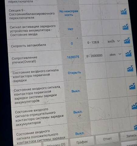 Черный Форд Фокус, объемом двигателя 0 л и пробегом 160 тыс. км за 6500 $, фото 13 на Automoto.ua