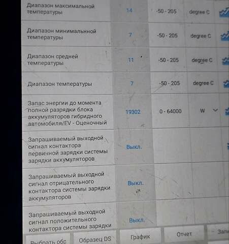 Черный Форд Фокус, объемом двигателя 0 л и пробегом 160 тыс. км за 6500 $, фото 14 на Automoto.ua