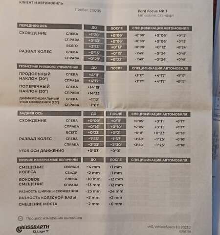 Красный Форд Фокус, объемом двигателя 1.6 л и пробегом 230 тыс. км за 6500 $, фото 16 на Automoto.ua