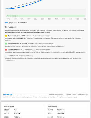 Форд Фокус, объемом двигателя 1.6 л и пробегом 210 тыс. км за 6100 $, фото 31 на Automoto.ua