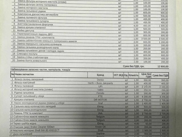 Синий Форд Фокус, объемом двигателя 0.16 л и пробегом 485 тыс. км за 3250 $, фото 10 на Automoto.ua