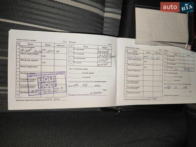 Синий Форд Фокус, объемом двигателя 1.6 л и пробегом 213 тыс. км за 5300 $, фото 23 на Automoto.ua