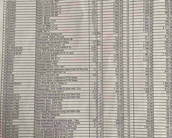 Белый Форд Фьюжн, объемом двигателя 2 л и пробегом 84 тыс. км за 12700 $, фото 10 на Automoto.ua