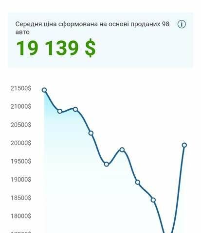 Форд Фьюжн 2017 в Кропивницком (Кировограде) на Automoto.ua Красный Форд Фьюжн, объемом двигателя 2 л и пробегом 59 тыс. км за 16100 $, фото 35 на Automoto.ua