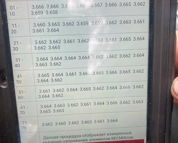 Серый Форд Фьюжн, объемом двигателя 2 л и пробегом 132 тыс. км за 14000 $, фото 2 на Automoto.ua