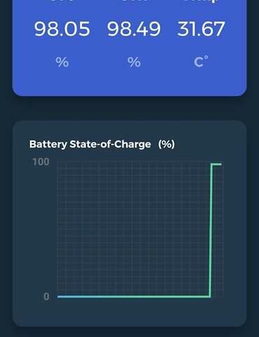 Синий Форд Фьюжн, объемом двигателя 2 л и пробегом 99 тыс. км за 17100 $, фото 1 на Automoto.ua