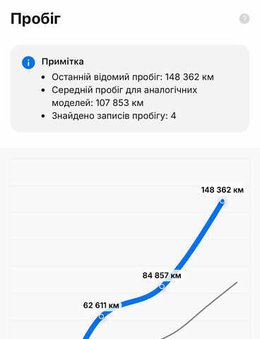Белый Форд Куга, объемом двигателя 2 л и пробегом 170 тыс. км за 17650 $, фото 22 на Automoto.ua