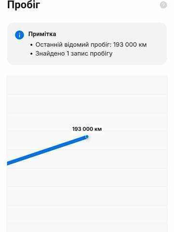 Черный Форд Мондео, объемом двигателя 1.75 л и пробегом 232 тыс. км за 6999 $, фото 37 на Automoto.ua