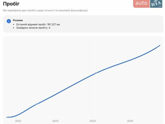 Сірий Форд Mustang Mach-E, об'ємом двигуна 0 л та пробігом 181 тис. км за 22600 $, фото 76 на Automoto.ua