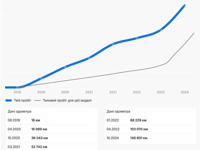 Сірий Форд Рейнджер, об'ємом двигуна 3.2 л та пробігом 162 тис. км за 34500 $, фото 29 на Automoto.ua