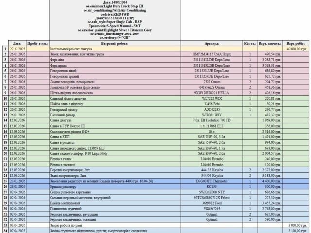 Зелений Форд Рейнджер, об'ємом двигуна 0 л та пробігом 176 тис. км за 4035 $, фото 8 на Automoto.ua