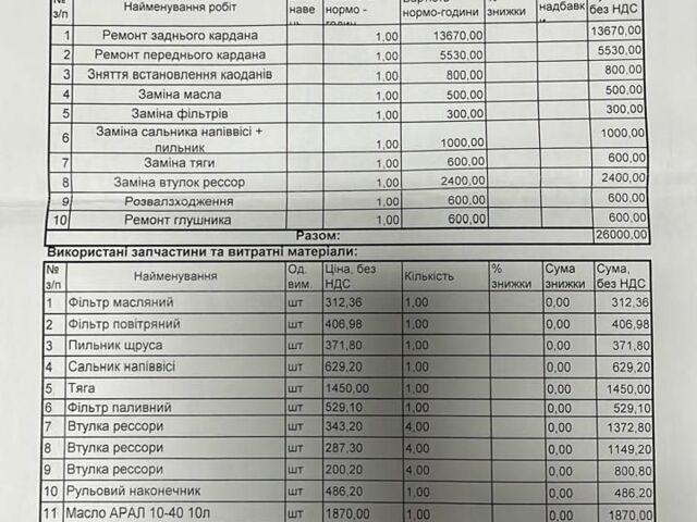 Зеленый Форд Рейнджер, объемом двигателя 0 л и пробегом 120 тыс. км за 3670 $, фото 7 на Automoto.ua