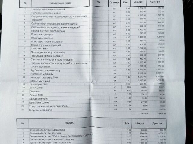 Білий Форд Транзит Коннект, об'ємом двигуна 1.75 л та пробігом 359 тис. км за 5000 $, фото 10 на Automoto.ua