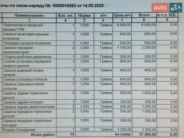Белый Форд Транзит Коннект, объемом двигателя 2.49 л и пробегом 136 тыс. км за 15800 $, фото 12 на Automoto.ua