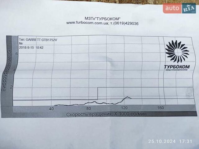 Синій Форд Транзит Коннект, об'ємом двигуна 1.8 л та пробігом 344 тис. км за 4650 $, фото 5 на Automoto.ua