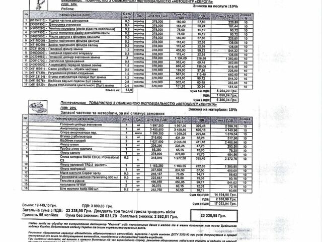 Білий Форд Транзит Кастом, об'ємом двигуна 2.2 л та пробігом 232 тис. км за 13500 $, фото 11 на Automoto.ua