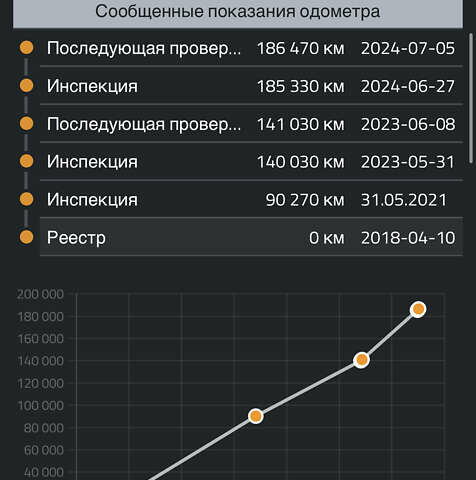 Білий Форд Транзит Кастом, об'ємом двигуна 2 л та пробігом 219 тис. км за 15750 $, фото 45 на Automoto.ua