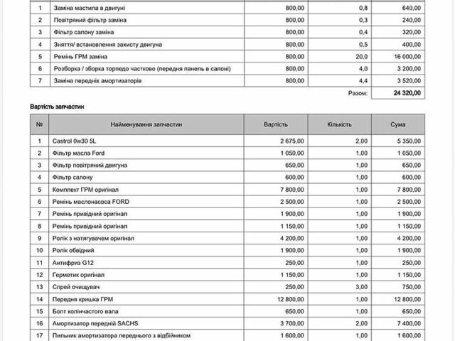 Білий Форд Транзит Кастом, об'ємом двигуна 2 л та пробігом 272 тис. км за 17500 $, фото 13 на Automoto.ua