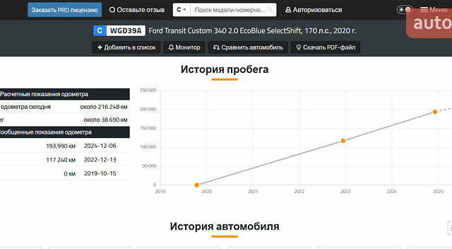 Белый Форд Транзит Кастом, объемом двигателя 2 л и пробегом 216 тыс. км за 19750 $, фото 59 на Automoto.ua