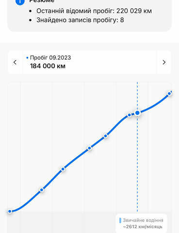 Білий Форд Транзит Кастом, об'ємом двигуна 2 л та пробігом 232 тис. км за 16300 $, фото 65 на Automoto.ua