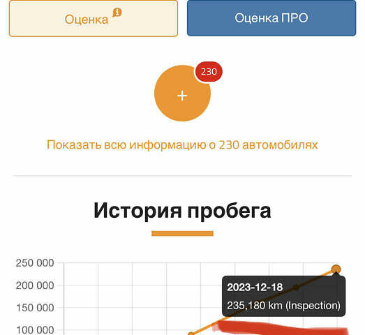 Форд Транзит Кастом, объемом двигателя 2 л и пробегом 242 тыс. км за 16700 $, фото 3 на Automoto.ua