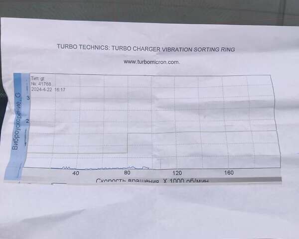 Белый Форд Транзит, объемом двигателя 2.5 л и пробегом 440 тыс. км за 3200 $, фото 24 на Automoto.ua