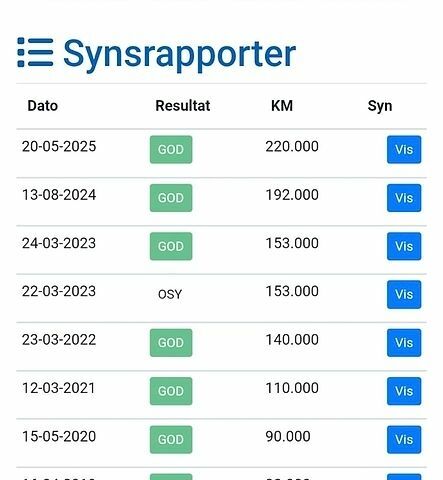 Белый Форд Транзит, объемом двигателя 2 л и пробегом 229 тыс. км за 18801 $, фото 1 на Automoto.ua