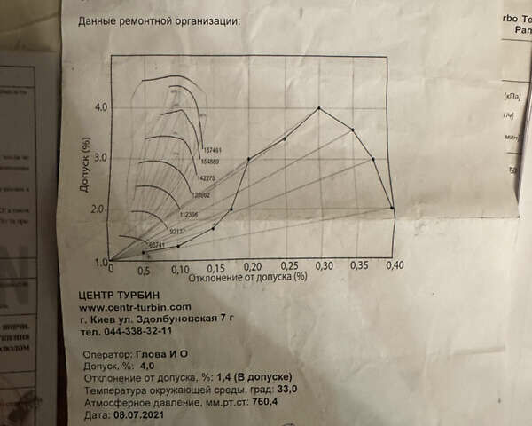 Білий Форд Транзит, об'ємом двигуна 2.2 л та пробігом 559 тис. км за 8000 $, фото 70 на Automoto.ua