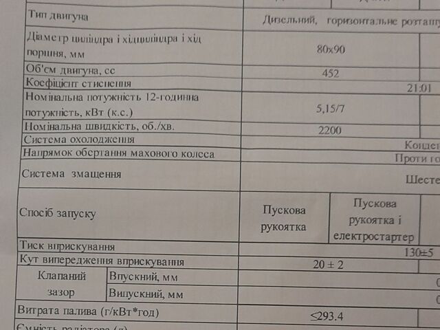 Форте Другая, объемом двигателя 452 л и пробегом 100 тыс. км за 727 $, фото 4 на Automoto.ua