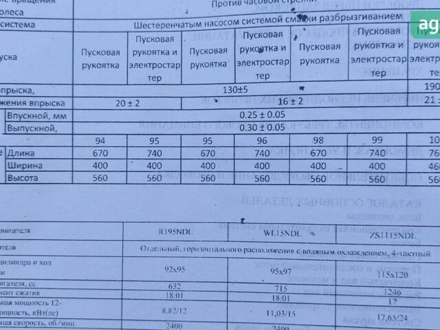 Форте HSD1G-105, объемом двигателя 0.6 л и пробегом 0 тыс. км за 2669 $, фото 15 на Automoto.ua