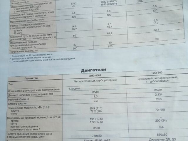 Білий ГАЗ 2217 Соболь, об'ємом двигуна 2.29 л та пробігом 93 тис. км за 2032 $, фото 12 на Automoto.ua