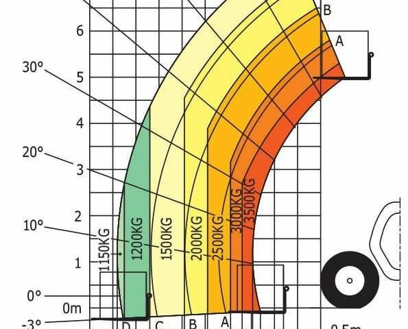 ГАЗ 3110 Волга, об'ємом двигуна 2.45 л та пробігом 0 тис. км за 22877 $, фото 10 на Automoto.ua