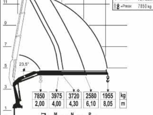 ГАЗ 3110 Волга, об'ємом двигуна 2.45 л та пробігом 0 тис. км за 9850 $, фото 7 на Automoto.ua