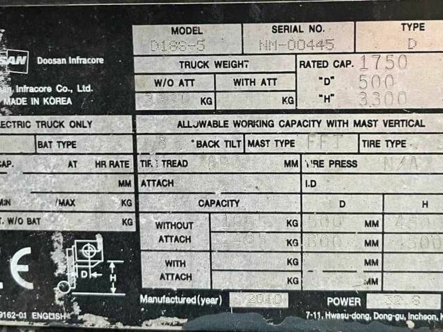 ГАЗ 3110 Волга 2010 у Києві на Automoto.ua ГАЗ 3110 Волга, об'ємом двигуна 2.45 л та пробігом 0 тис. км за 11078 $, фото 5 на Automoto.ua