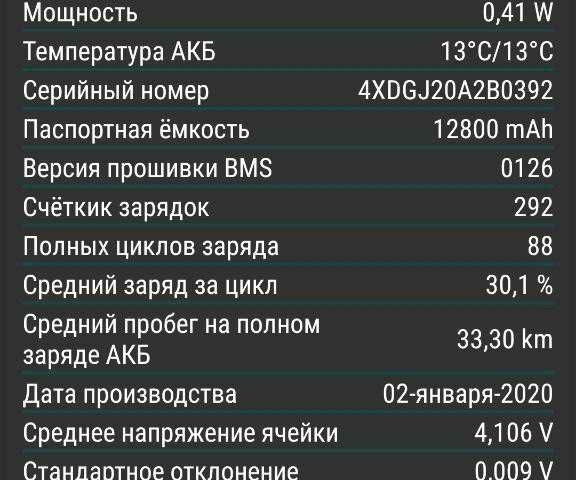 ГАЗ 3110 Волга, объемом двигателя 2.45 л и пробегом 0 тыс. км за 227 $, фото 7 на Automoto.ua