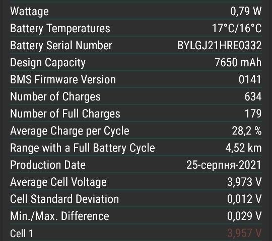 ГАЗ 3110 Волга, об'ємом двигуна 2.45 л та пробігом 0 тис. км за 144 $, фото 4 на Automoto.ua